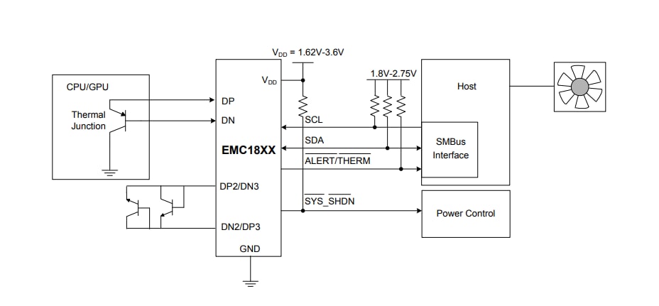 Application Circuit Diagram - Microchip Technology EMC18xx Multi-Ch Low Voltage Temperature Sensors